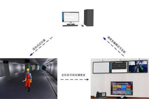 洪雅县人员定位系统三号