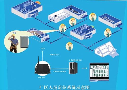 洪雅县人员定位系统四号