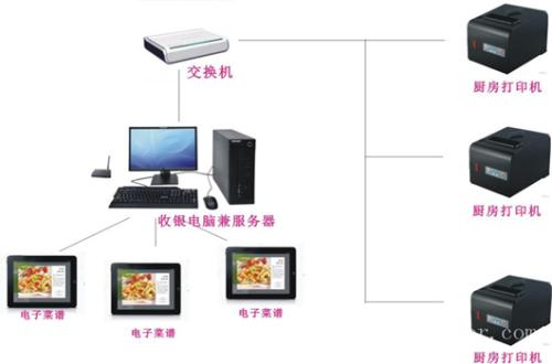 洪雅县收银系统六号