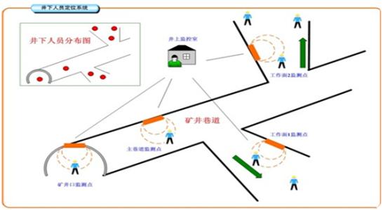 洪雅县人员定位系统七号